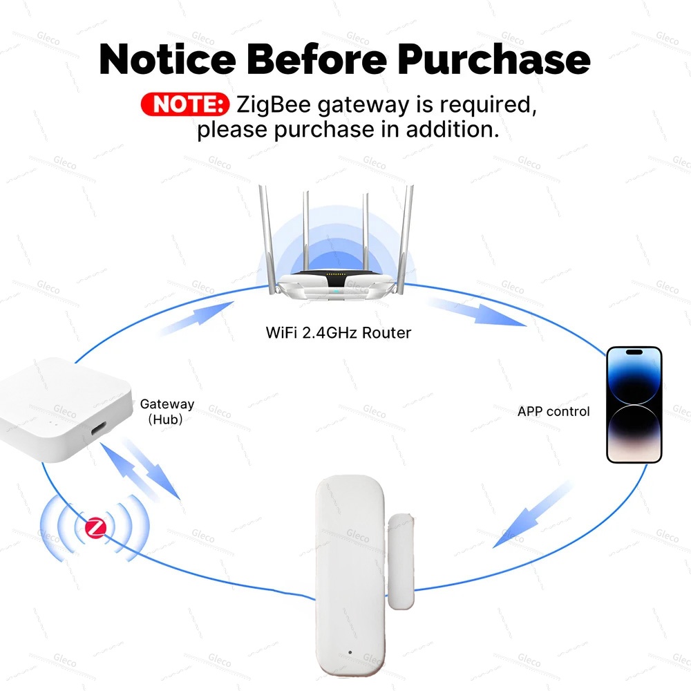 Tuya Zigbee Door Window Sensor - Wireless Door Sensor review and price